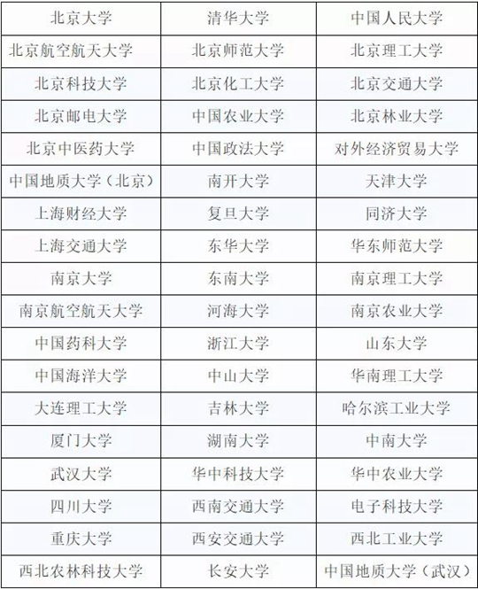 高水平艺术团招生开启,与高考艺术类有哪些区别(图1) 高水平艺术团招生开启,与高考艺术类有哪些区别(图1)