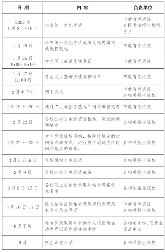 上海：2022年春考25校招生章程公布，计划略增，2600+！(图1)