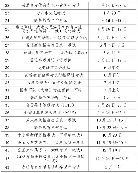 2022年贵州省各项教育考试时间安排(图2)