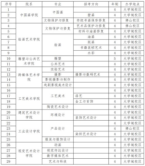 广州美术学院2022年依据台湾地区大学入学考试学科能力测试成绩招收台湾高中毕业生招生简章