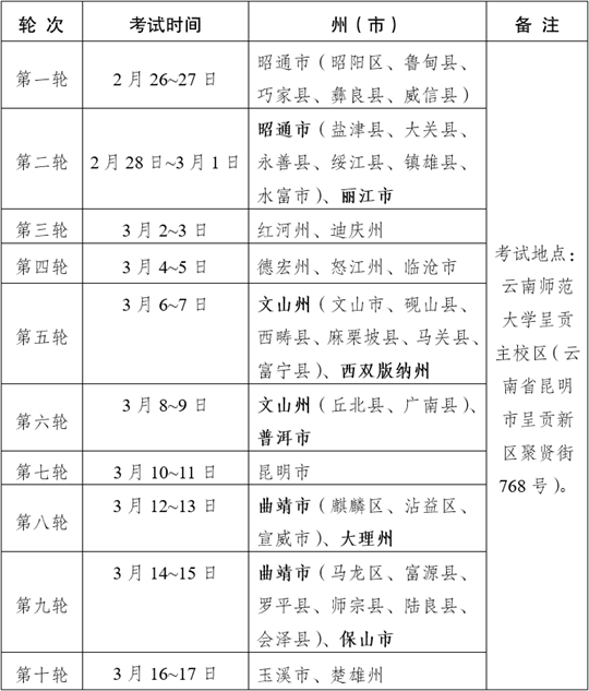 云南省2022年体育类专业统考考生告知书(图1) 云南省2022年体育类专业统考考生告知书(图1)