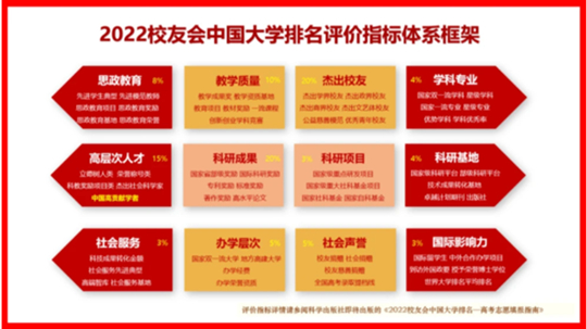 最新排名!广州城市理工学院全国第七