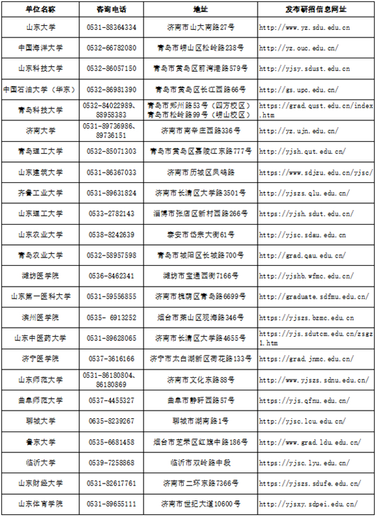 关于山东省2022年硕士研究生招生考试初试成绩公布有关事宜的公告(图1)