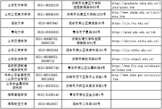 关于山东省2022年硕士研究生招生考试初试成绩公布有关事宜的公告(图2)