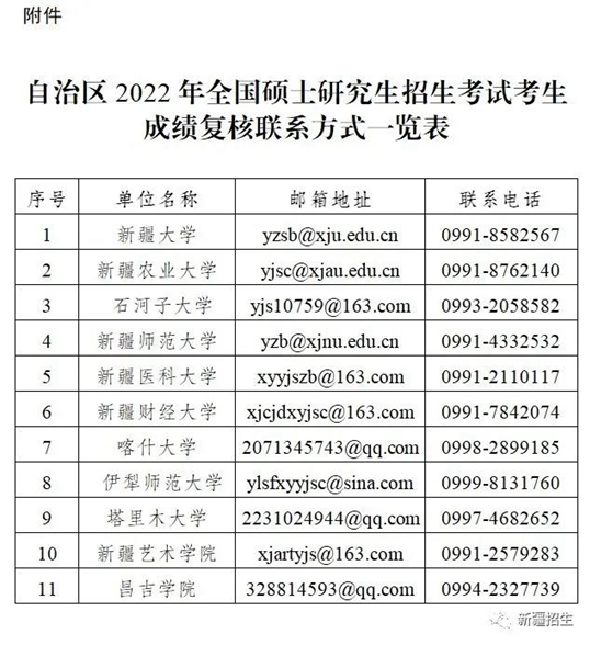 新疆2022年全国硕士研究生招生考试考生初试成绩2月22日17时公布(图1) 新疆2022年全国硕士研究生招生考试考生初试成绩2月22日17时公布(图1)