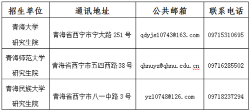 青海省2022年硕士研究生招生考试(初试)成绩发布公告(图1) 青海省2022年硕士研究生招生考试(初试)成绩发布公告(图1)