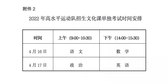 关于做好2022年甘肃省普通高等学校招收高水平运动队工作的通知(图2) 关于做好2022年甘肃省普通高等学校招收高水平运动队工作的通知(图2)