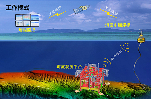 中国海洋大学科技成果首次入选十大地质科技进展