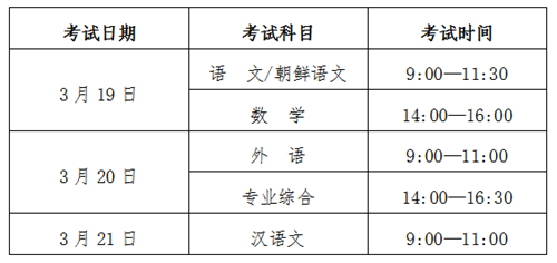 吉林省2022年高职分类考试考生须知(图1) 吉林省2022年高职分类考试考生须知(图1)