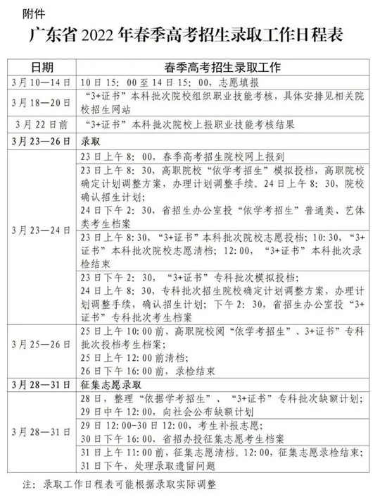 关于做好广东省2022年普通高等学校春季考试招生录取工作的通知(图1) 关于做好广东省2022年普通高等学校春季考试招生录取工作的通知(图1)