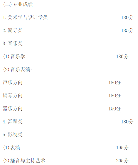2022年重庆市高等职业教育分类考试招生普高类录取最低控制分数线出炉(图2)