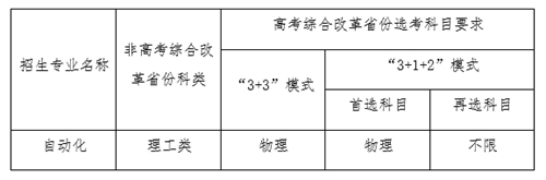 东北大学2022年强基计划招生简章(图1) 东北大学2022年强基计划招生简章(图1)