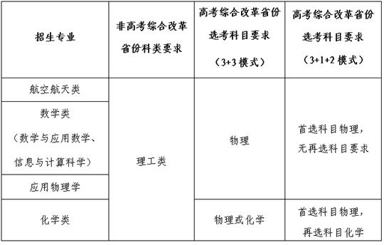 西北工业大学2022年强基计划招生简章(图1) 西北工业大学2022年强基计划招生简章(图1)