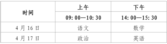 2022年全国普通高校体育单招及高水平运动队招生文化考试(广州考点)考生须知(图1) 2022年全国普通高校体育单招及高水平运动队招生文化考试(广州考点)考生须知(图1)