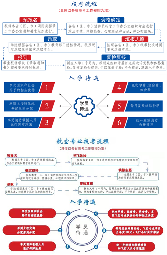 中国消防救援学院2022年在滇招收青年学生预报名公告(图1) 中国消防救援学院2022年在滇招收青年学生预报名公告(图1)