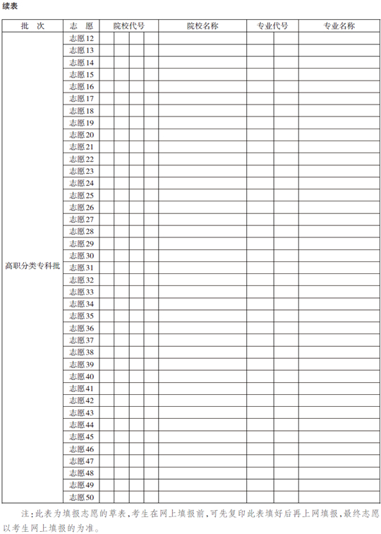 重庆:关于高职分类考试招生志愿填报,这些知识点你需要掌握→(图2) 重庆:关于高职分类考试招生志愿填报,这些知识点你需要掌握→(图2)