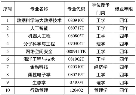 西北工业大学新增两个本科专业