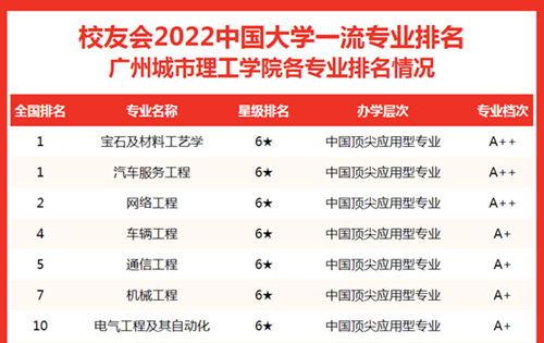 中国大学cs专业排行_2021软科中国大学专业排名发布(2)