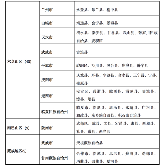 关于做好2022年甘肃省重点高校招生专项计划实施工作的通知(图1) 关于做好2022年甘肃省重点高校招生专项计划实施工作的通知(图1)