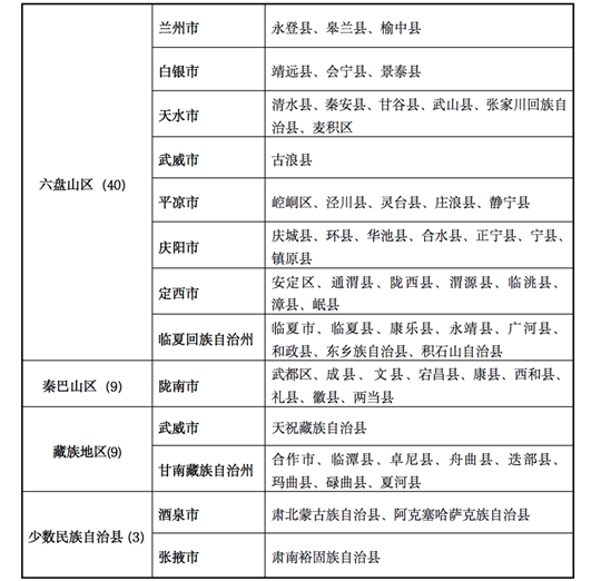 关于做好2022年甘肃省重点高校招生专项计划实施工作的通知(图3) 关于做好2022年甘肃省重点高校招生专项计划实施工作的通知(图3)