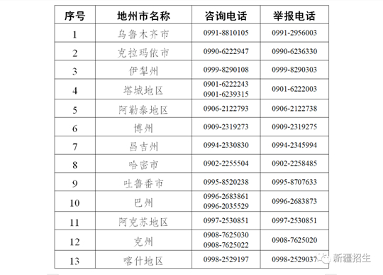 新疆：2022年自治区初中学业水平考试报名工作公告(图1)