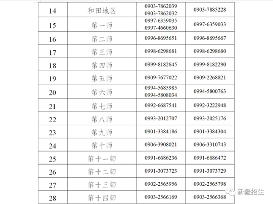 新疆：2022年自治区初中学业水平考试报名工作公告(图2)