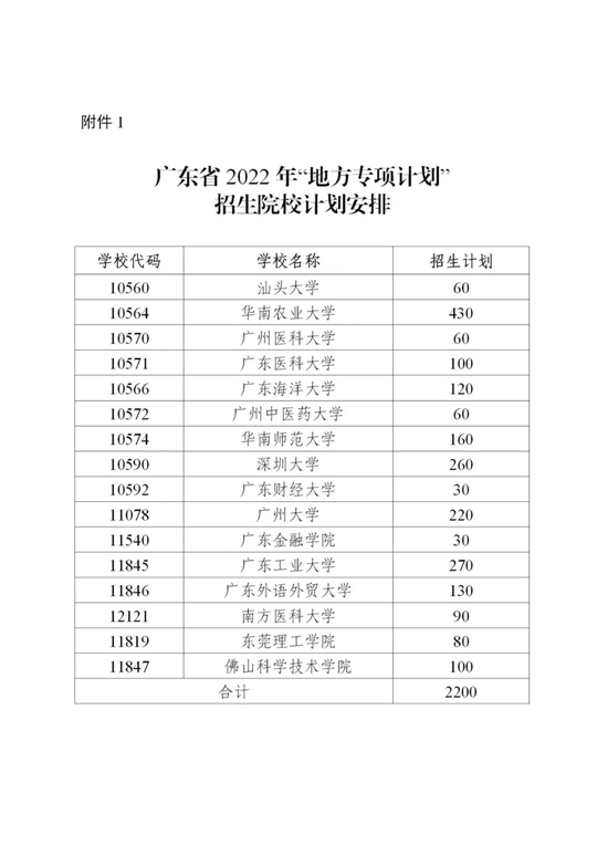 广东:关于2022年继续做好重点高校招生专项计划实施工作的通知(图1) 广东:关于2022年继续做好重点高校招生专项计划实施工作的通知(图1)