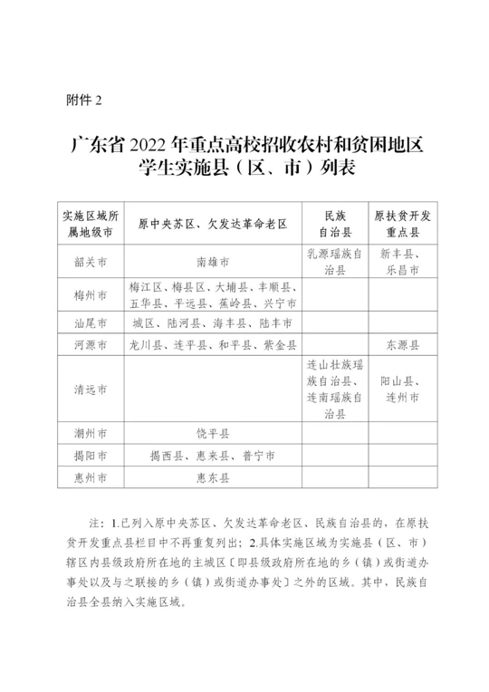 广东:关于2022年继续做好重点高校招生专项计划实施工作的通知(图2) 广东:关于2022年继续做好重点高校招生专项计划实施工作的通知(图2)