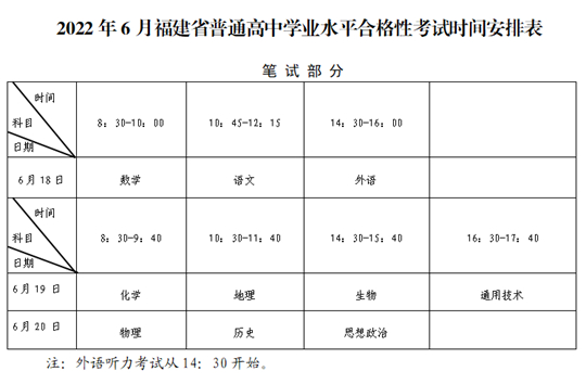 福建:关于2022年6月普通高中学业水平合格性考试报名工作的通告(图1) 福建:关于2022年6月普通高中学业水平合格性考试报名工作的通告(图1)
