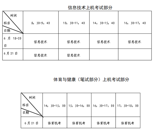 福建:关于2022年6月普通高中学业水平合格性考试报名工作的通告(图2) 福建:关于2022年6月普通高中学业水平合格性考试报名工作的通告(图2)