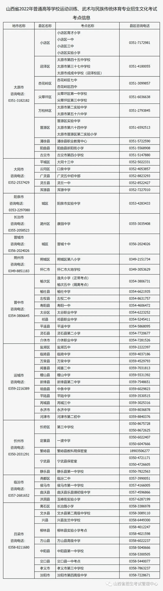 山西省2022年普通高等学校运动训练、武术与民族传统体育专业招生文化考试考点信息(图1) 山西省2022年普通高等学校运动训练、武术与民族传统体育专业招生文化考试考点信息(图1)