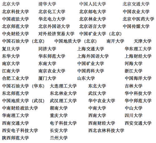 2022年甘肃省普通高校招生国家专项、高校专项及地方专项政策解读(图1) 2022年甘肃省普通高校招生国家专项、高校专项及地方专项政策解读(图1)