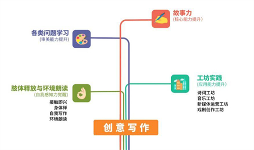 西安欧亚学院文化传媒学院高质量教学之线上探索：在云端，带着微光奔向你