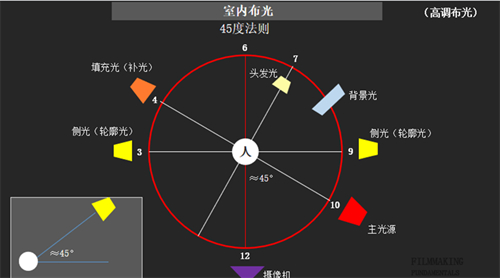 西安欧亚学院文化传媒学院高质量教学之线上探索：在云端，带着微光奔向你