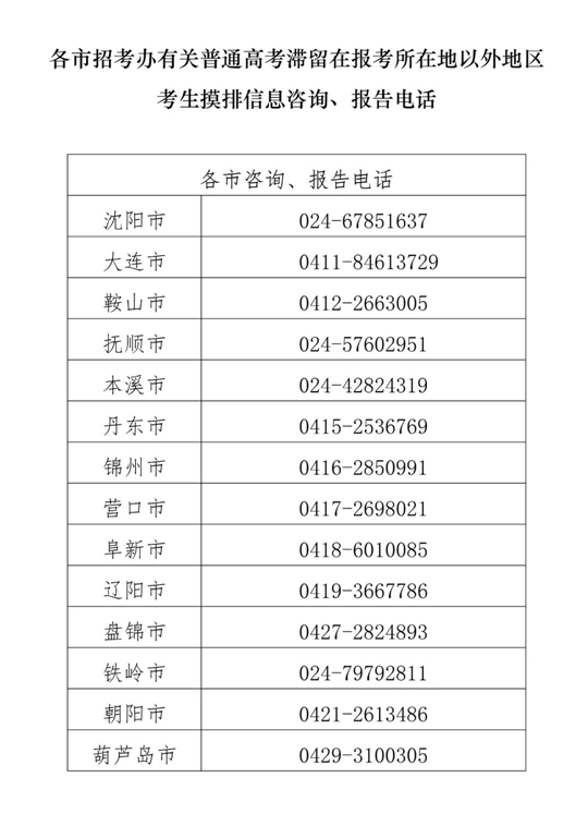 辽宁省2022年普通高考滞留在报考所在地以外地区考生防疫提醒(图1) 辽宁省2022年普通高考滞留在报考所在地以外地区考生防疫提醒(图1)