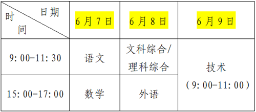 江西省2022年普通高校招生工作实施意见40问(图1) 江西省2022年普通高校招生工作实施意见40问(图1)