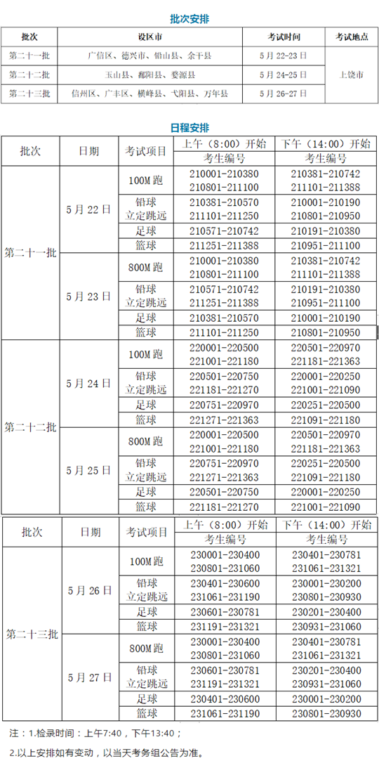 江西省2022年高招体育类专业统一考试（上饶考区）批次及日程安排(图1)