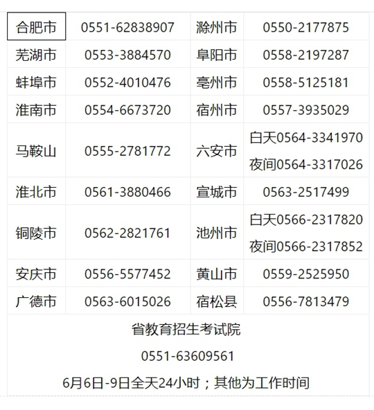 安徽省2022年高考期间违规违法行为举报电话(图1)