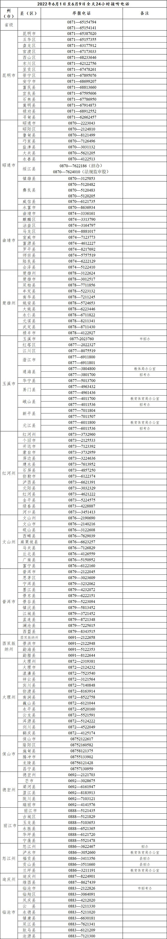 云南省2022年普通高考举报电话(图1)