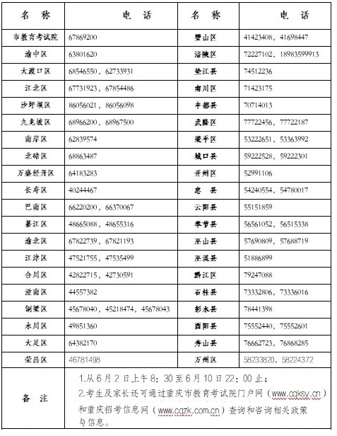 重庆市2022年全国普通高校考试招生期间招考机构信访咨询电话(图1)