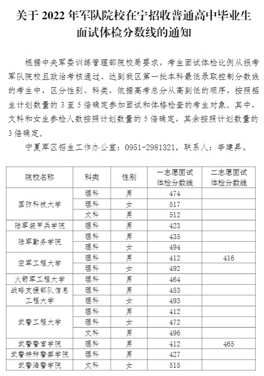 宁夏：关于2022年军队院校在宁招收普通高中毕业生面试体检分数线的通知(图1)
