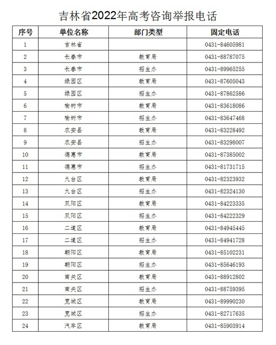 吉林省2022年高考咨询举报电话(图1)