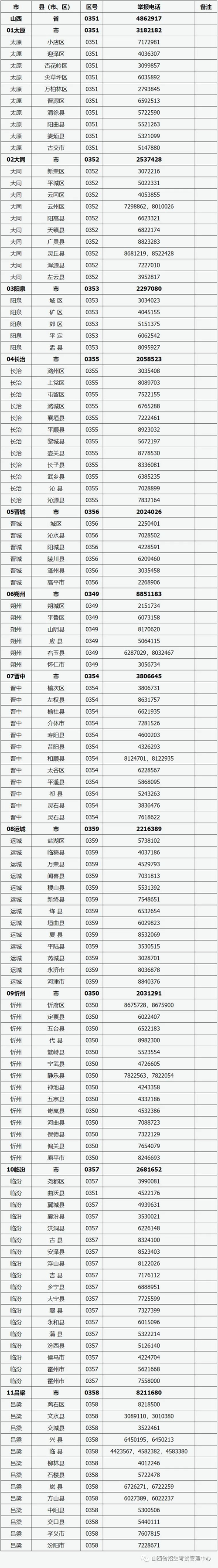 山西省2022年普通高考举报电话(图1)