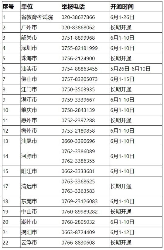 广东：关于公布我省2022年普通高考举报电话的通知(图1)
