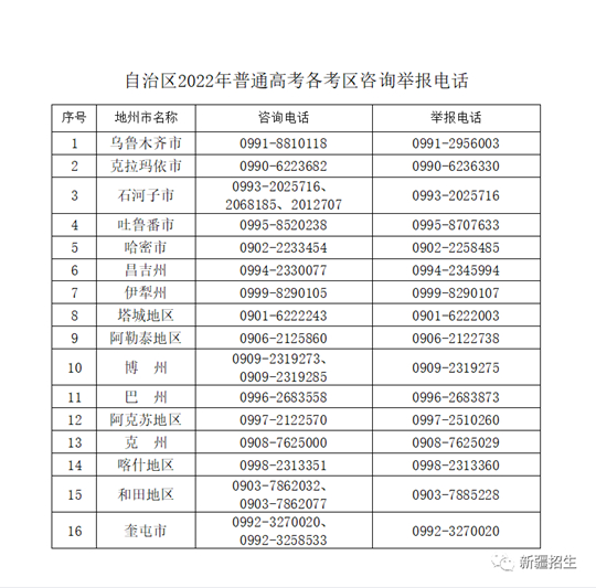 新疆：2022年普通高考各考区咨询举报电话(图1)