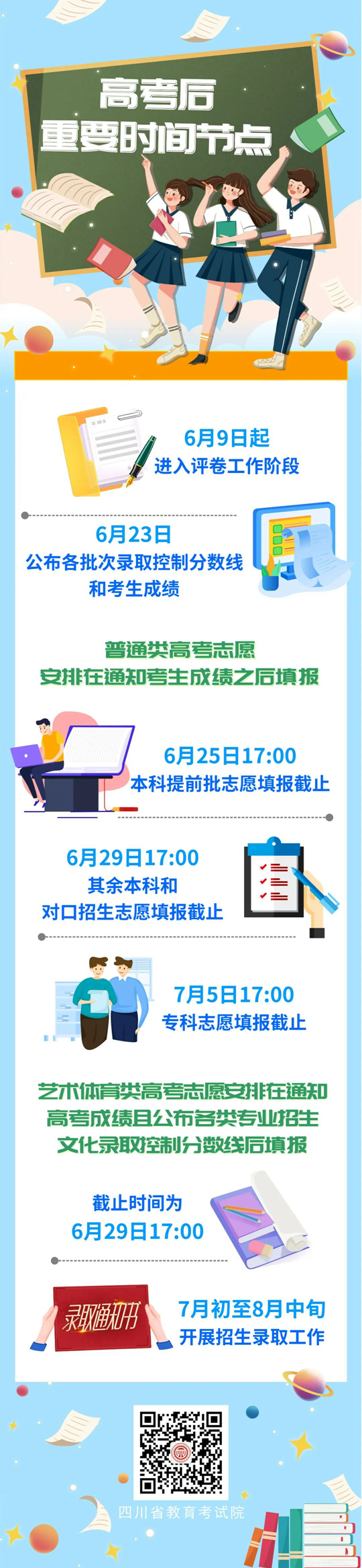 @2022四川省高考生，划线、成绩公布、志愿填报、录取，重要时间节点请记牢！(图1)