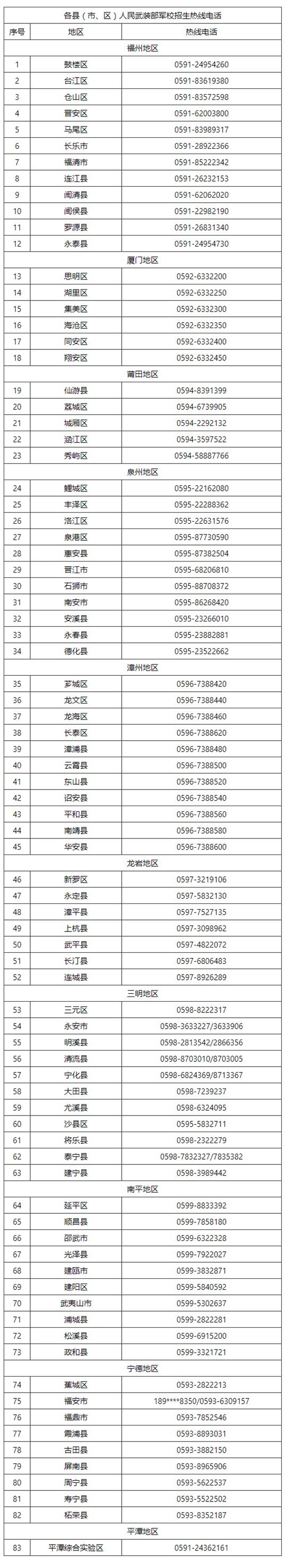 福建：2022年军队院校招收福建省普通高中毕业生政治考核已开始(图1)