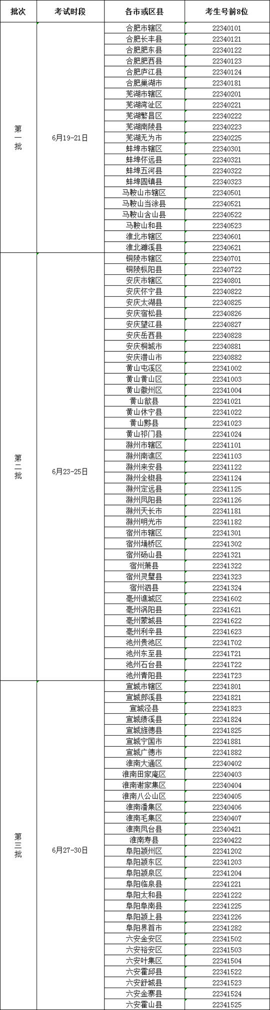 安徽省2022年普通高等学校招生体育专业课统一考试考生须知(图1) 安徽省2022年普通高等学校招生体育专业课统一考试考生须知(图1)