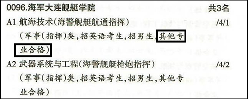 2022年军队院校在甘肃省招收普通高中毕业生报考指南(图1) 2022年军队院校在甘肃省招收普通高中毕业生报考指南(图1)