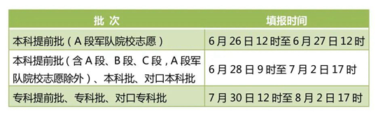 2022年河北省高考志愿填报须知(图1) 2022年河北省高考志愿填报须知(图1)